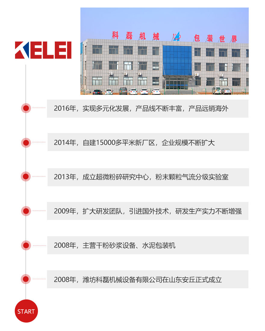 发展历程 第1张