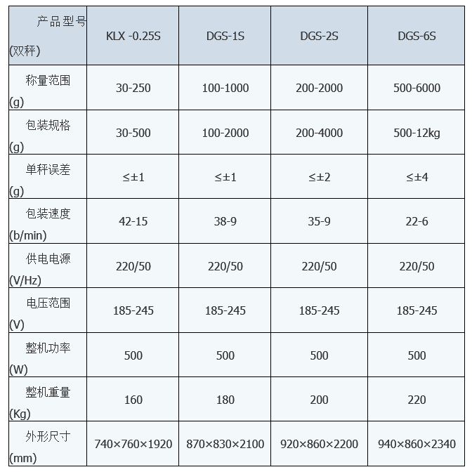 KLX-1X颗粒小袋包装机 小袋包装机 第2张