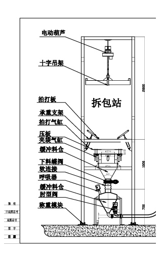 吨袋拆包机 拆包机 第1张