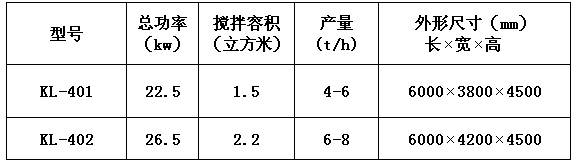 KL-40型干粉砂浆成套设备 干粉砂浆生产线 第1张